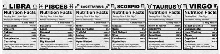 Zodiac Nutrition Facts
