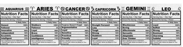 Zodiac Nutrition Facts